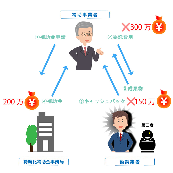 第三者から「紹介料やコンサル料等」を受け取る事例 イメージ