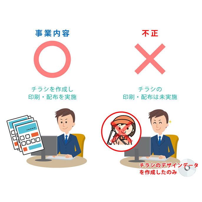 チラシを作成し印刷・配布を実施はOK チラシの印刷・配布は未実施でチラシのデザインデータを作成したのみは不正 イメージ