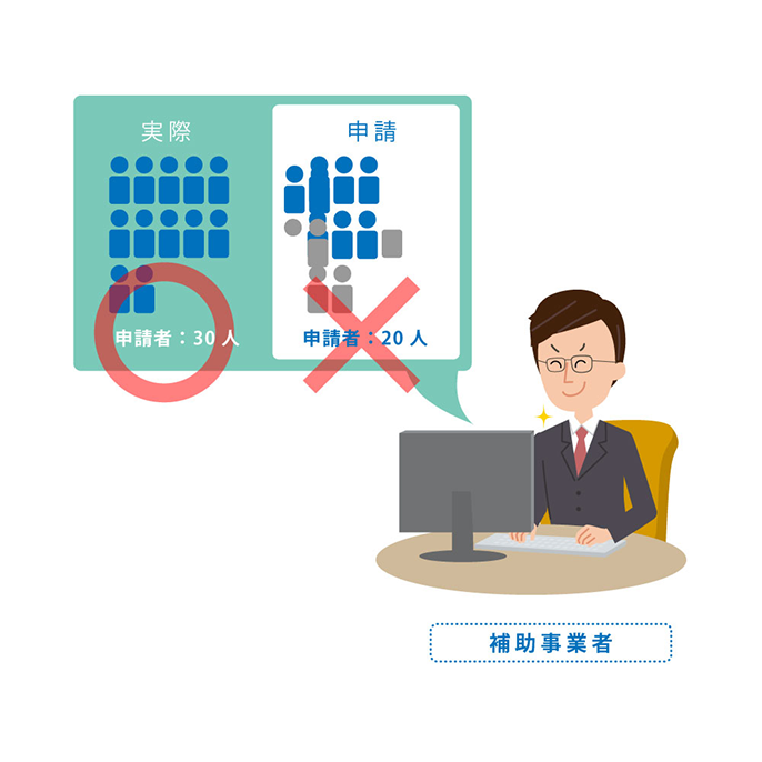 補助金の受給要件を満たすため、従業員を過少申告するなど企業実態を偽装して申請する。 イメージ