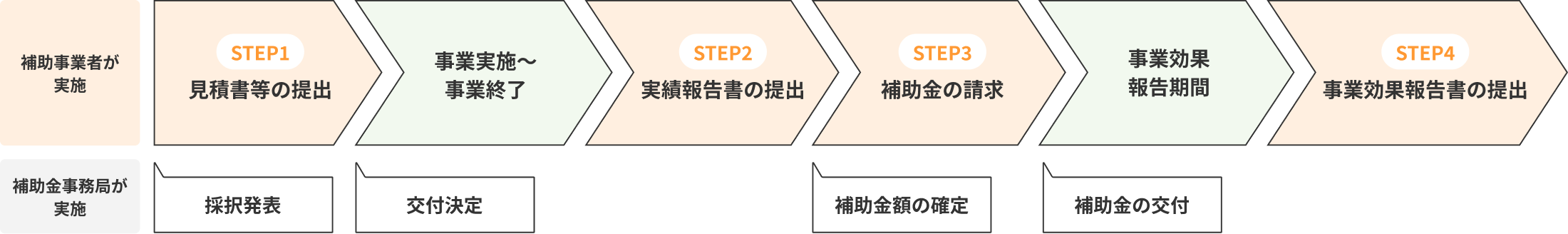 採択後の流れ