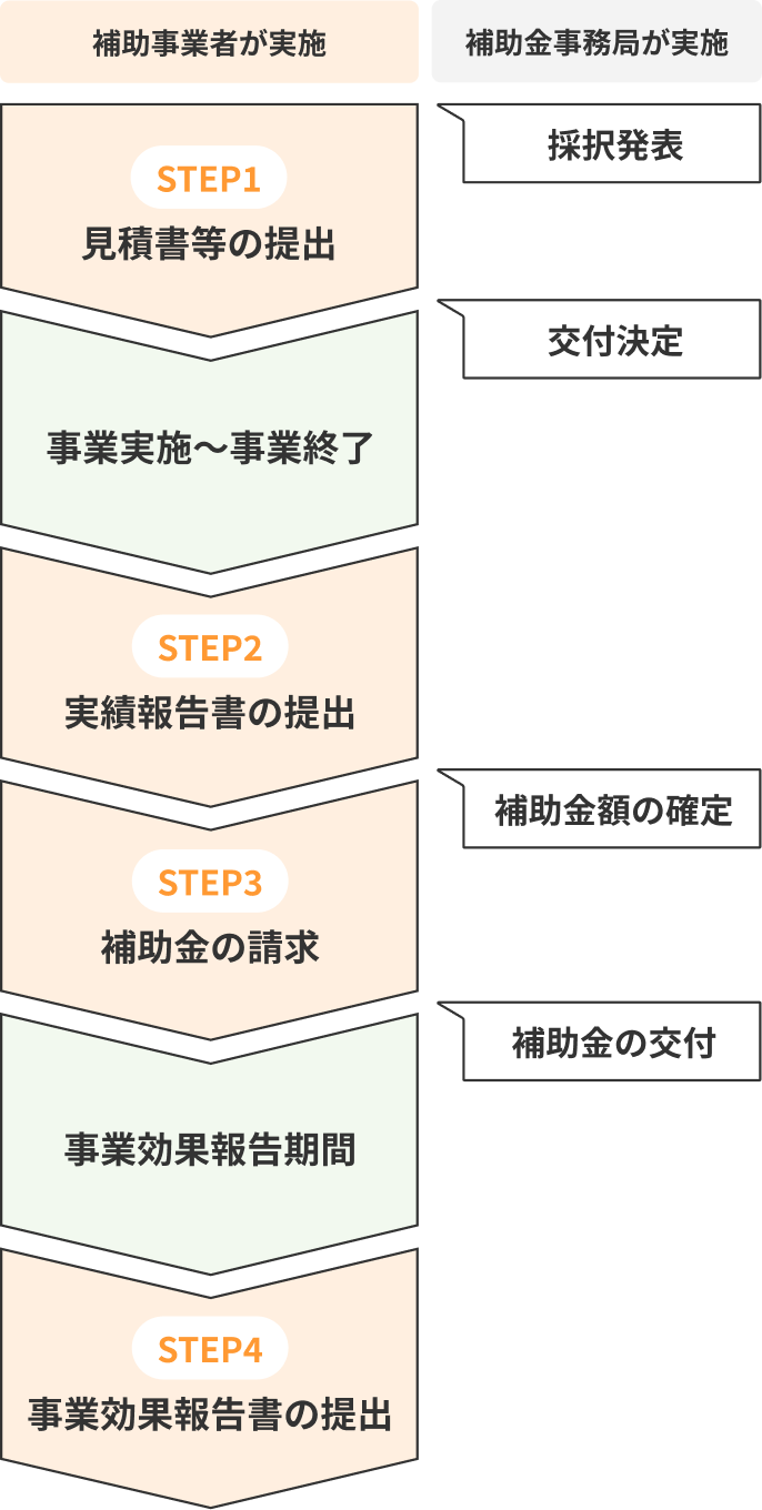 採択後の流れ